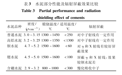 秦皇岛硫酸钡的铅当量防护
